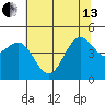 Drakes Bay tide chart for Thursday, June 13, 2024