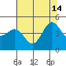 Drakes Bay tide chart for Friday, June 14, 2024