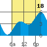 Drakes Bay tide chart for Tuesday, June 18, 2024