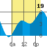 Drakes Bay tide chart for Wednesday, June 19, 2024