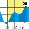Drakes Bay tide chart for Thursday, June 20, 2024