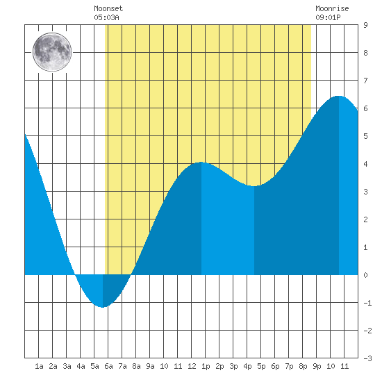 Drakes Bay tide chart for Friday, June 21, 2024
