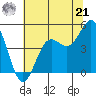 Drakes Bay tide chart for Friday, June 21, 2024