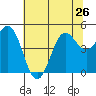 Drakes Bay tide chart for Wednesday, June 26, 2024
