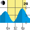 Drakes Bay tide chart for Friday, June 28, 2024