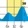 Drakes Bay tide chart for Sunday, June 30, 2024