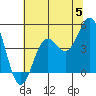 Drakes Bay tide chart for Wednesday, June 5, 2024
