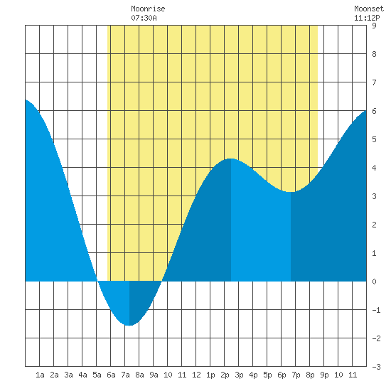 Drakes Bay tide chart for Saturday, June 8, 2024
