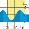 Drakes Bay tide chart for Thursday, July 11, 2024