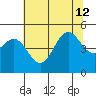 Drakes Bay tide chart for Friday, July 12, 2024