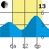 Drakes Bay tide chart for Saturday, July 13, 2024