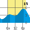 Drakes Bay tide chart for Monday, July 15, 2024