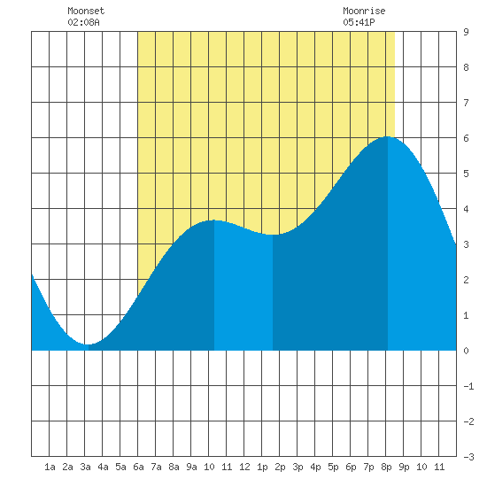 Drakes Bay tide chart for Wednesday, July 17, 2024