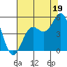 Drakes Bay tide chart for Friday, July 19, 2024