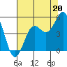 Drakes Bay tide chart for Saturday, July 20, 2024