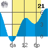 Drakes Bay tide chart for Sunday, July 21, 2024