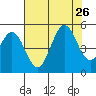 Drakes Bay tide chart for Friday, July 26, 2024