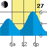 Drakes Bay tide chart for Saturday, July 27, 2024