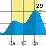 Drakes Bay tide chart for Monday, July 29, 2024
