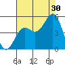 Drakes Bay tide chart for Tuesday, July 30, 2024