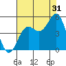 Drakes Bay tide chart for Wednesday, July 31, 2024