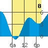 Drakes Bay tide chart for Monday, July 8, 2024