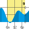 Drakes Bay tide chart for Tuesday, July 9, 2024