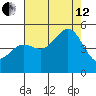 Drakes Bay tide chart for Monday, August 12, 2024