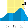 Drakes Bay tide chart for Tuesday, August 13, 2024