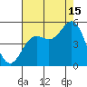 Drakes Bay tide chart for Thursday, August 15, 2024