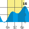Drakes Bay tide chart for Friday, August 16, 2024