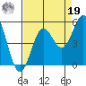 Drakes Bay tide chart for Monday, August 19, 2024