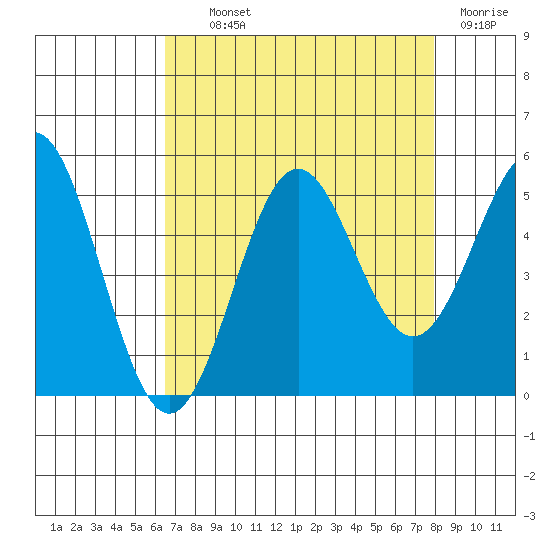 Drakes Bay tide chart for Wednesday, August 21, 2024