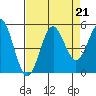 Drakes Bay tide chart for Wednesday, August 21, 2024