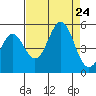 Drakes Bay tide chart for Saturday, August 24, 2024