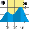 Drakes Bay tide chart for Monday, August 26, 2024
