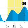 Drakes Bay tide chart for Friday, August 30, 2024