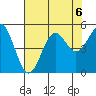 Drakes Bay tide chart for Tuesday, August 6, 2024
