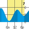 Drakes Bay tide chart for Wednesday, August 7, 2024