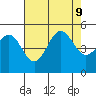 Drakes Bay tide chart for Friday, August 9, 2024