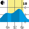 Drakes Bay tide chart for Tuesday, September 10, 2024