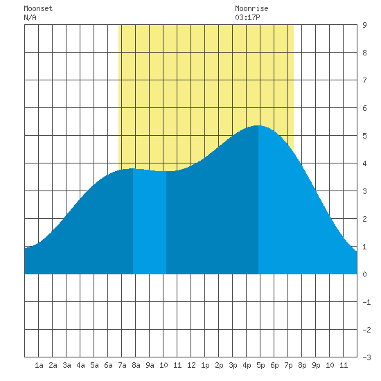 Drakes Bay tide chart for Wednesday, September 11, 2024