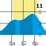 Drakes Bay tide chart for Wednesday, September 11, 2024