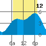 Drakes Bay tide chart for Thursday, September 12, 2024