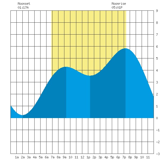 Drakes Bay tide chart for Friday, September 13, 2024