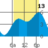 Drakes Bay tide chart for Friday, September 13, 2024