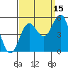Drakes Bay tide chart for Sunday, September 15, 2024