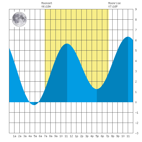 Drakes Bay tide chart for Tuesday, September 17, 2024