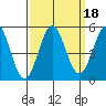 Drakes Bay tide chart for Wednesday, September 18, 2024