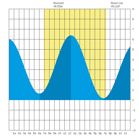 Drakes Bay tide chart for Thursday, September 19, 2024